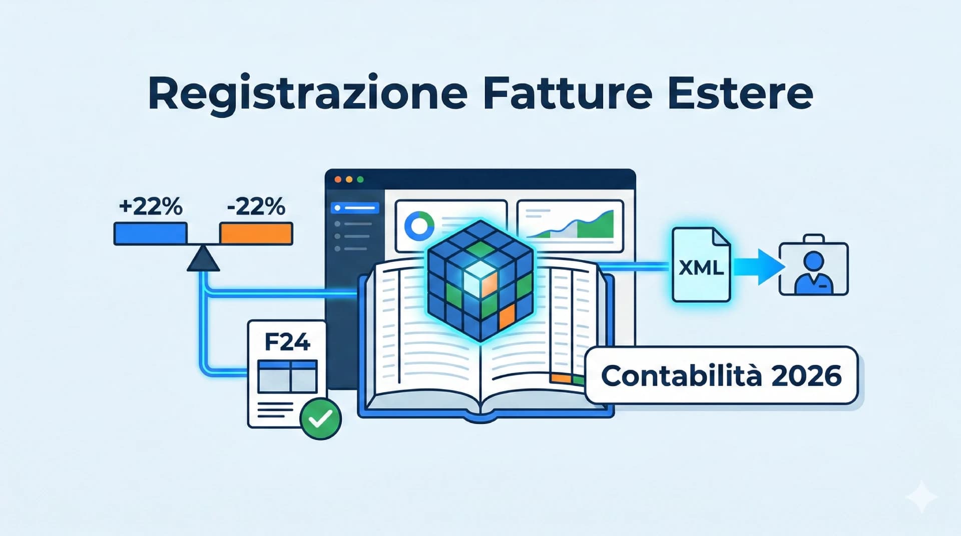 Registrazione contabile fatture estere